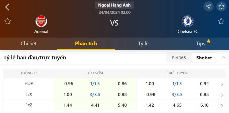 Tỷ lệ kèo Arsenal vs Chelsea